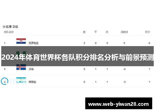2024年体育世界杯各队积分排名分析与前景预测