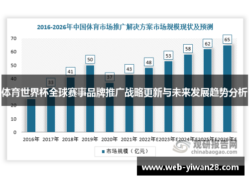 体育世界杯全球赛事品牌推广战略更新与未来发展趋势分析