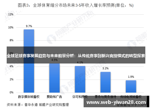 全球足球赛事发展趋势与未来前景分析：从传统赛事到新兴竞技模式的转型探索
