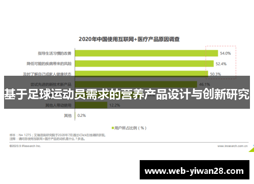 基于足球运动员需求的营养产品设计与创新研究