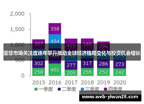 亚非市场关注度逐年攀升推动全球经济格局变化与投资机会增长