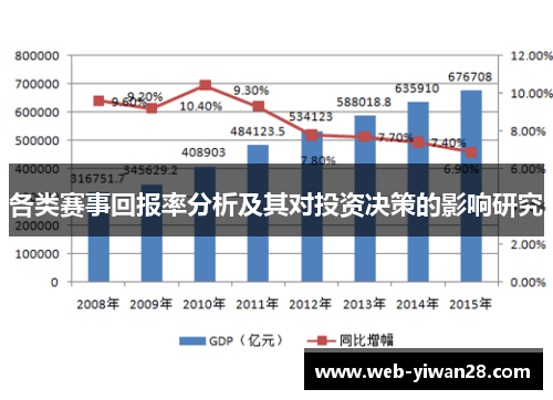 各类赛事回报率分析及其对投资决策的影响研究