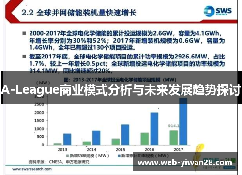 A-League商业模式分析与未来发展趋势探讨