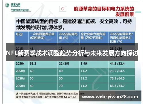 NFL新赛季战术调整趋势分析与未来发展方向探讨
