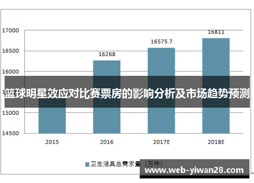 篮球明星效应对比赛票房的影响分析及市场趋势预测