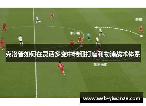 克洛普如何在灵活多变中精细打磨利物浦战术体系
