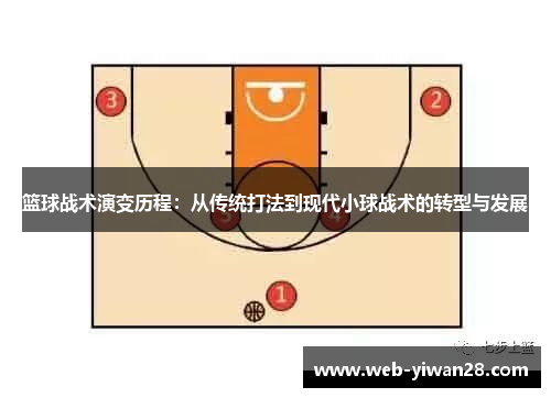 篮球战术演变历程：从传统打法到现代小球战术的转型与发展