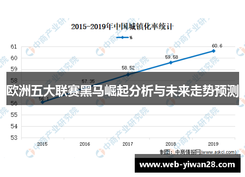 欧洲五大联赛黑马崛起分析与未来走势预测