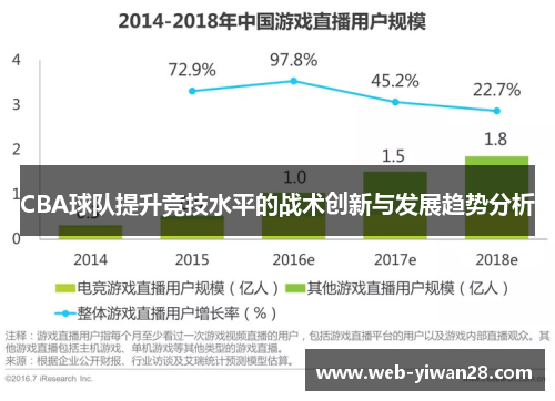CBA球队提升竞技水平的战术创新与发展趋势分析