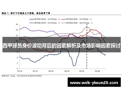 西甲球员身价波动背后的因素解析及市场影响因素探讨