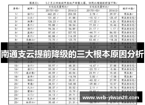 南通支云提前降级的三大根本原因分析