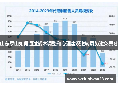 山东泰山如何通过战术调整和心理建设逆转局势避免丢分