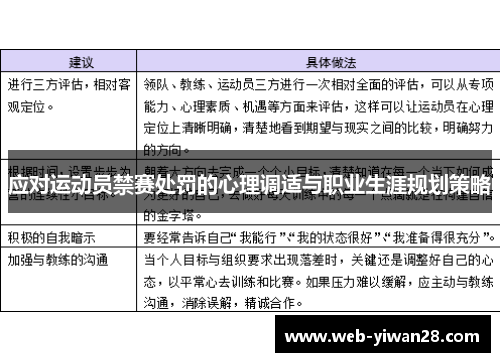 应对运动员禁赛处罚的心理调适与职业生涯规划策略