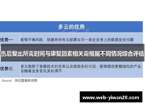 伤后复出所需时间与康复因素相关需根据不同情况综合评估