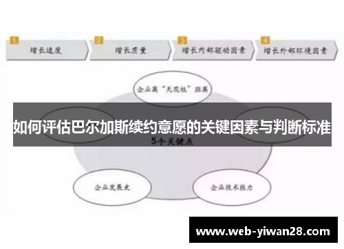 如何评估巴尔加斯续约意愿的关键因素与判断标准