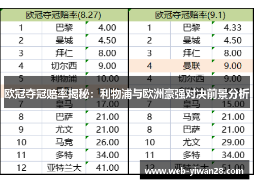 欧冠夺冠赔率揭秘：利物浦与欧洲豪强对决前景分析