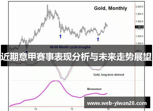 近期意甲赛事表现分析与未来走势展望