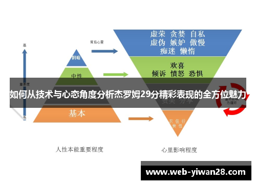 如何从技术与心态角度分析杰罗姆29分精彩表现的全方位魅力