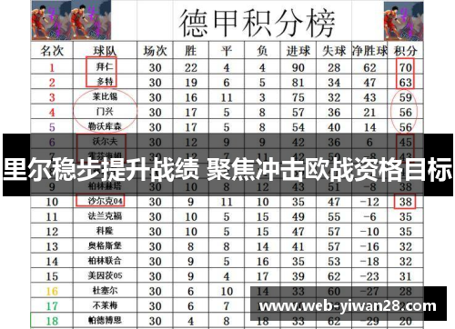 里尔稳步提升战绩 聚焦冲击欧战资格目标