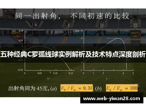五种经典C罗弧线球实例解析及技术特点深度剖析